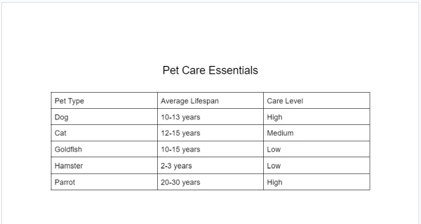 Google Docs convert table to text